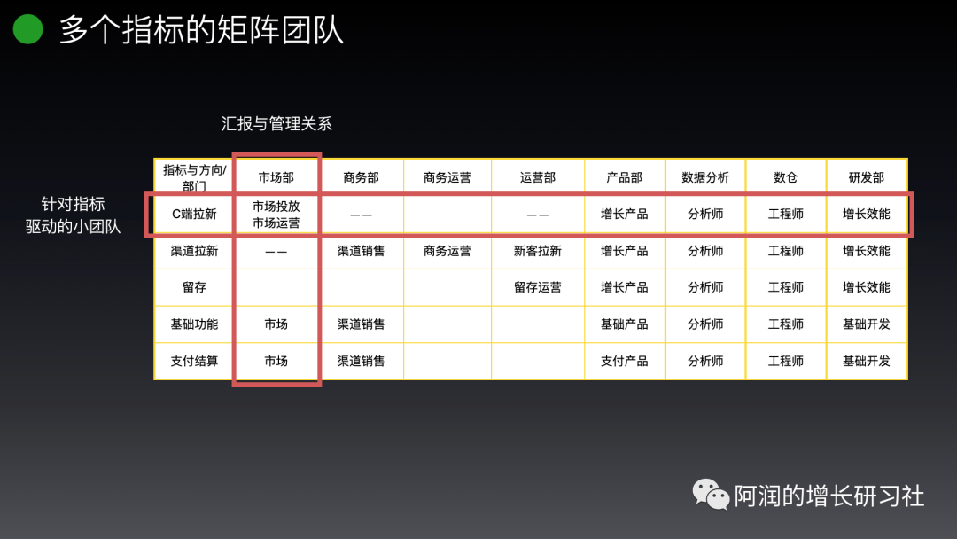 团队数据驱动需要六个步骤